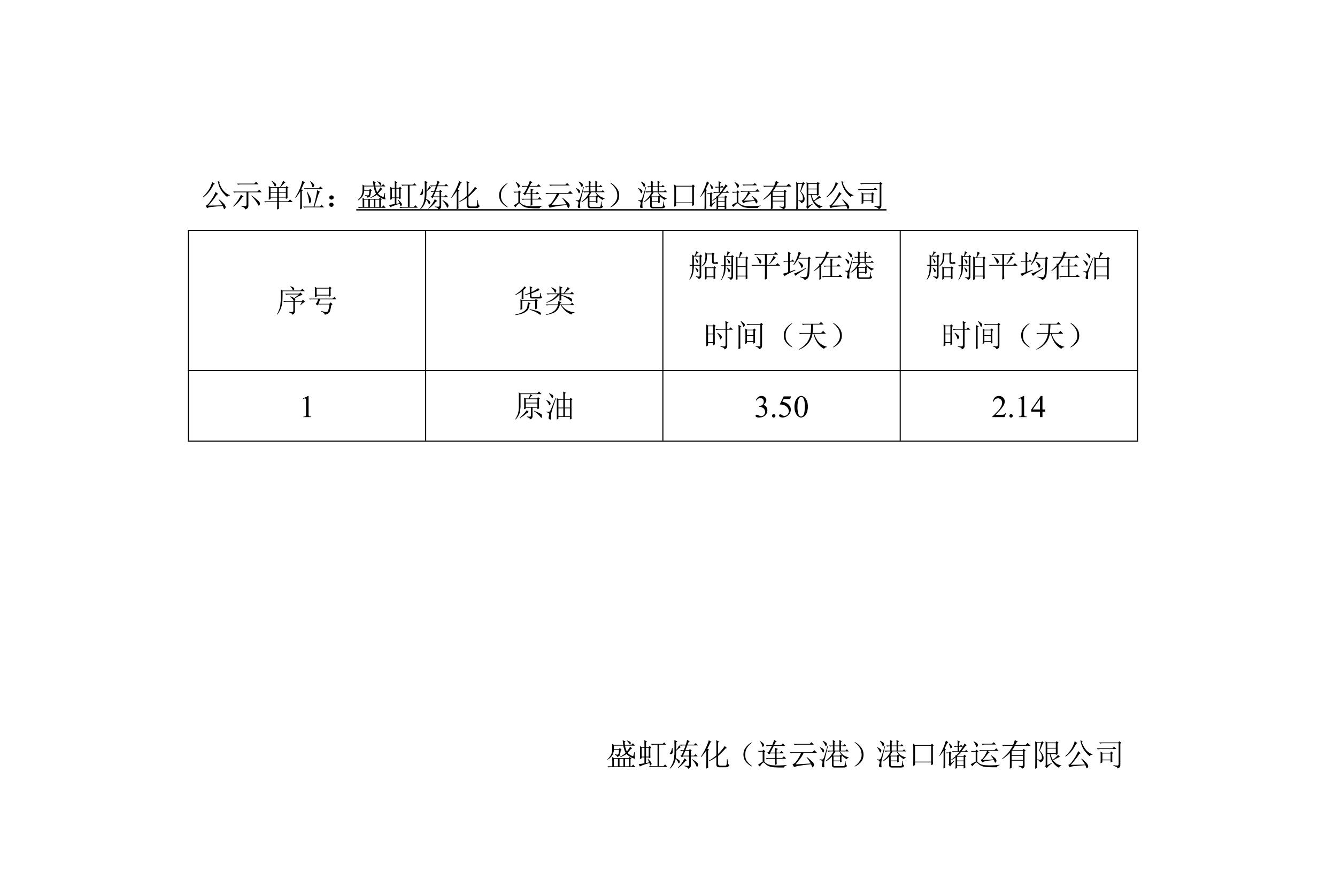 2023年4月-2023年6月港口船舶平均在港、在泊时间公示表_00.jpg